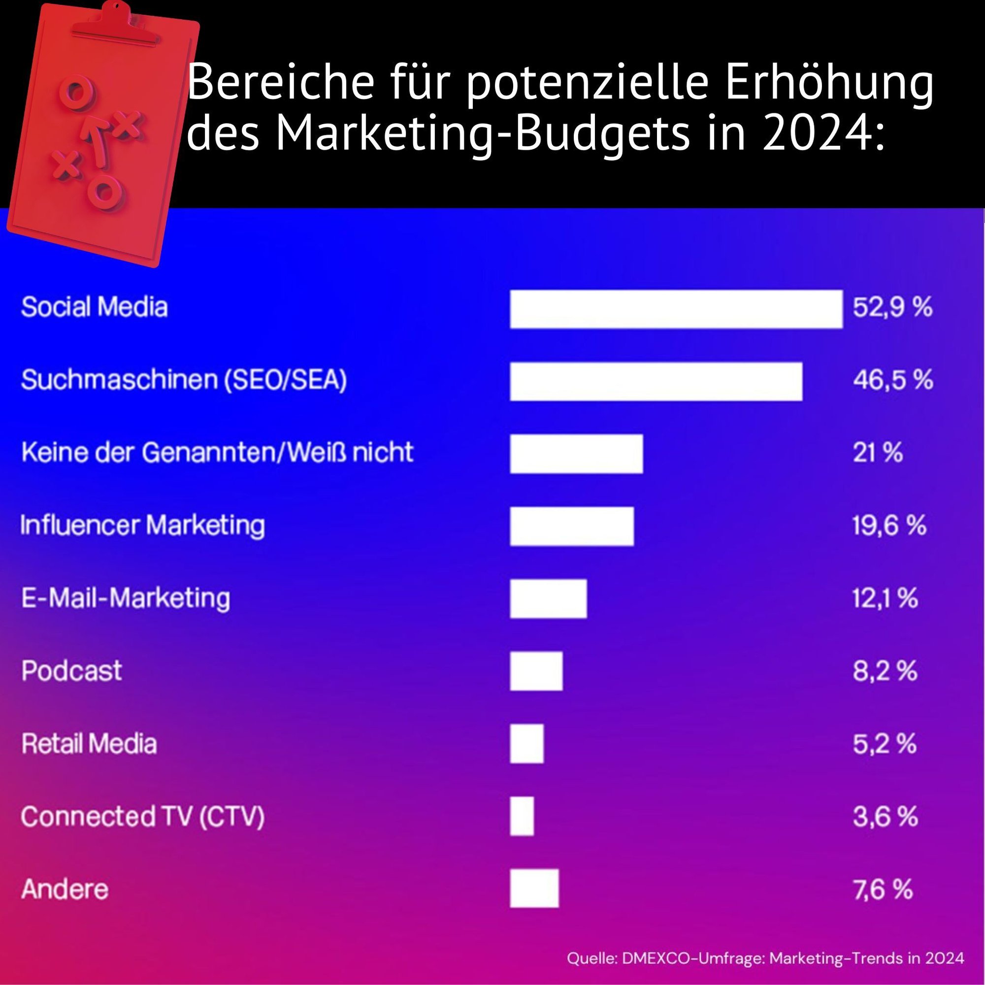 5 Trends im  Shopper Marketing 2024-Trends-Shopper-Marketing-DMEXCO