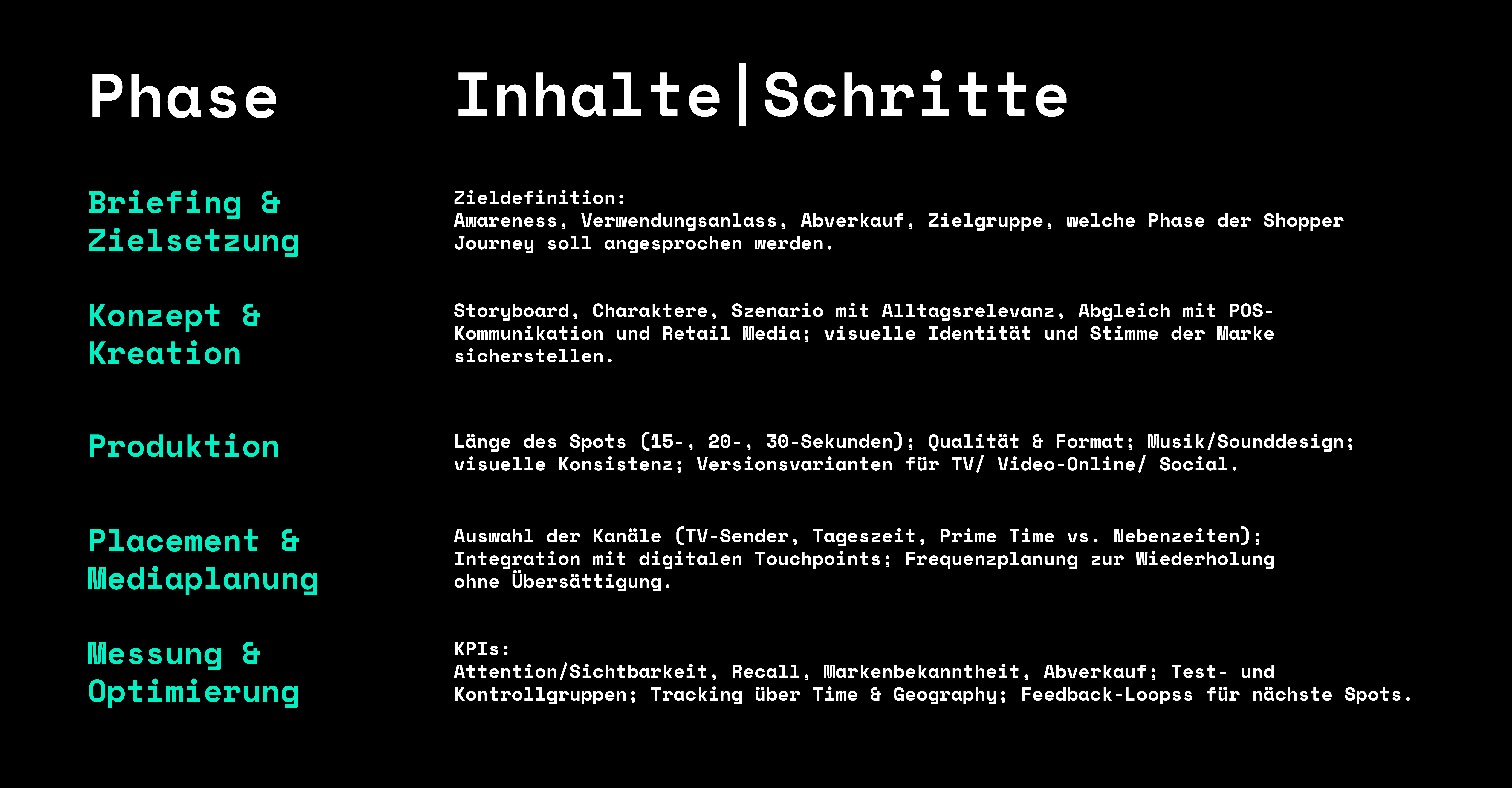 TV Spot als Teil der Shopper Journey_251008-rbb-blog1-infografik-v1